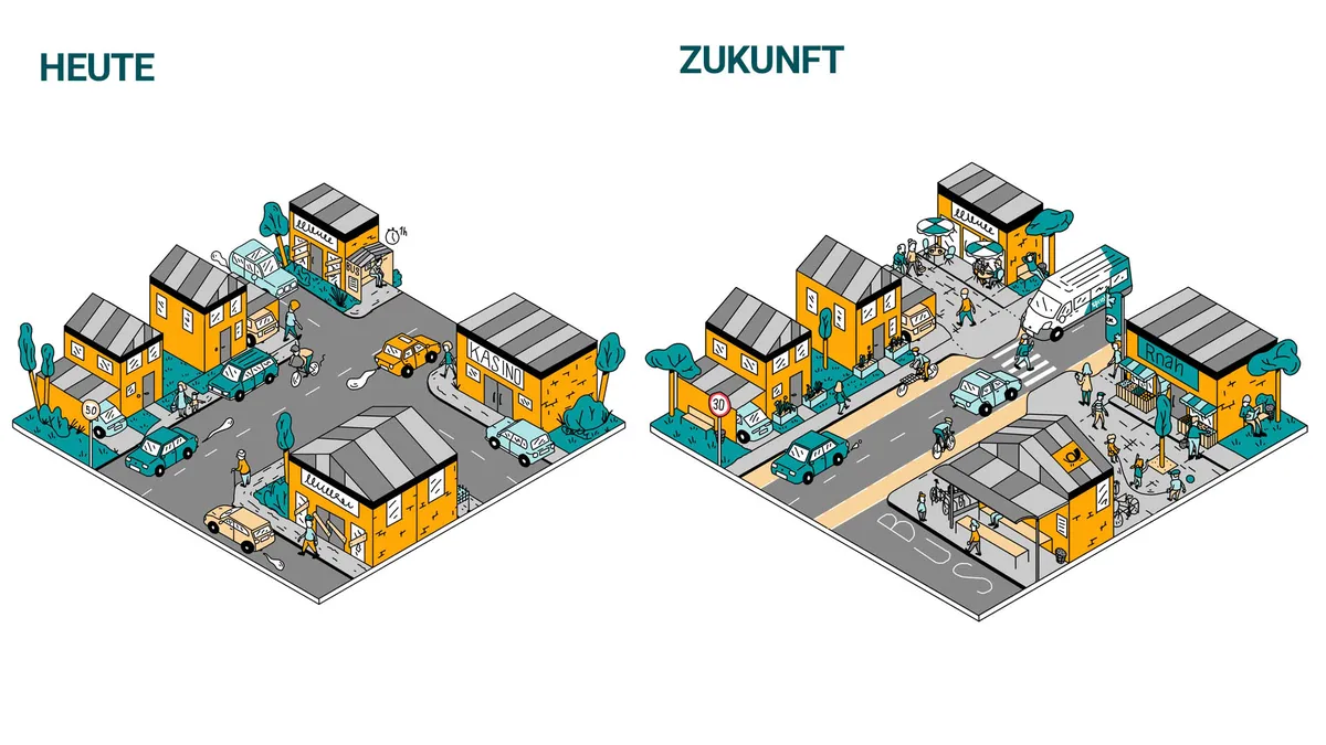 Vorher / nachher Illustration zu ländlichen Quartieren