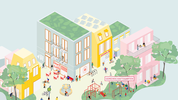 Illustration eines lebendigen Quartiersplatzes mit Dorfcafé, Apotheke und Gemeinschaftsgarten. Menschen sitzen im Außenbereich, fahren Fahrrad, unterhalten sich und Kinder spielen auf dem Spielplatz. Gebäude mit begrünten Dächern und Solarpanelen umrahmen